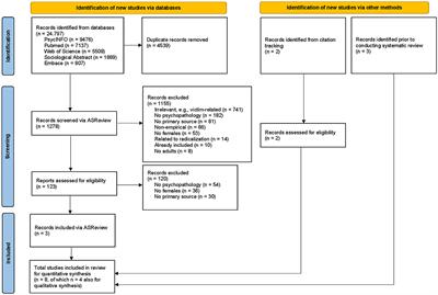 Psychopathology in female offenders of terrorism and violent extremism: a systematic review